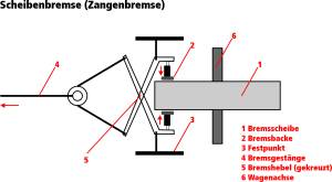 Scheibenbremse