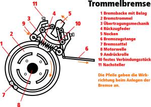 Trommelbremse